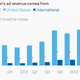 Where Twitter ad revenue comes from Q3 2014
